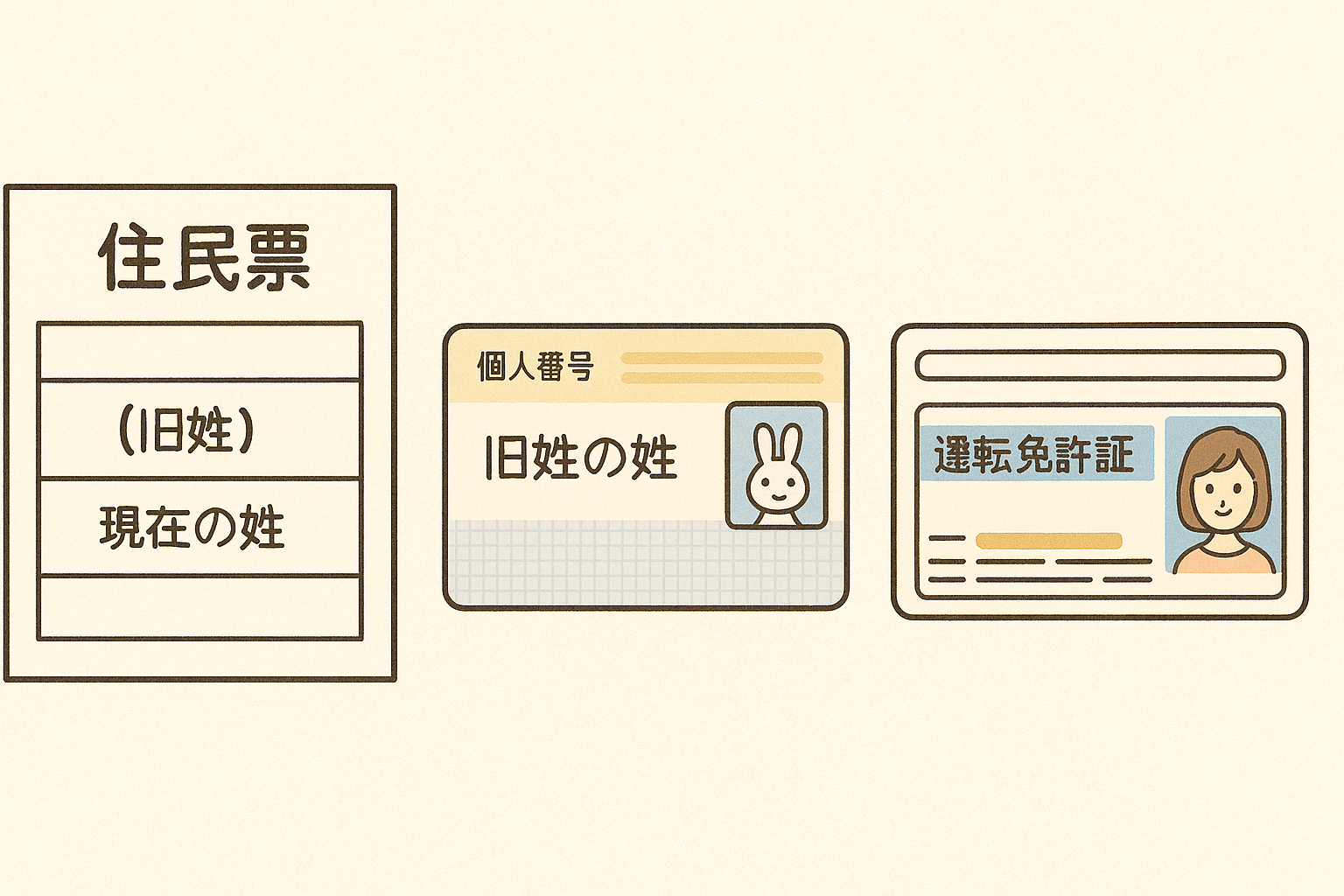 旧姓の調べ方｜戸籍謄本から住民票まで分かる手順と必要書類 知って得する！お助け情報ブログ